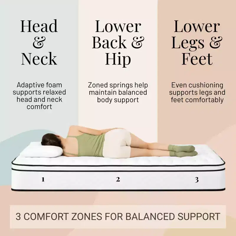 Atlas Mattress 8 Full Innerspring Mattress, Breathable Cover, Firm Firmness